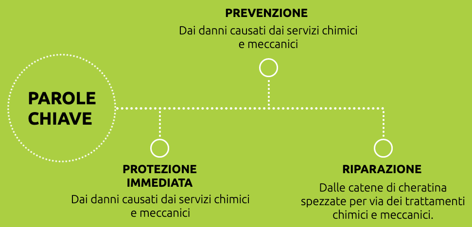 Funzioni principali Funzioni principali