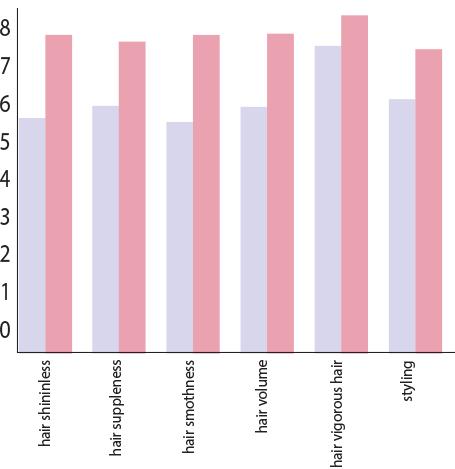 grafico2 Grafico 2