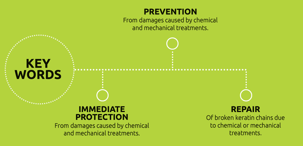 prevention Prevention
